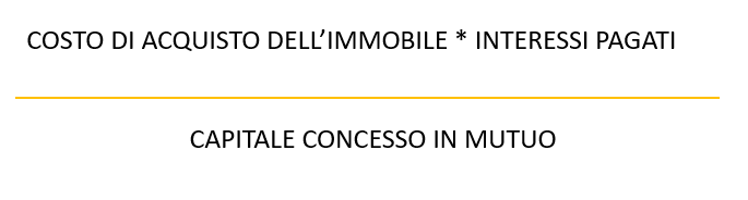 Interessi passivi su mutuo
