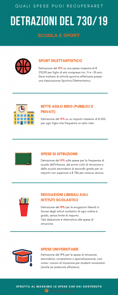 Spese scolastiche