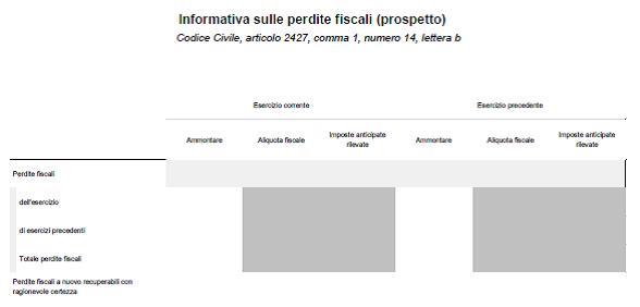 informativa perdite fiscali