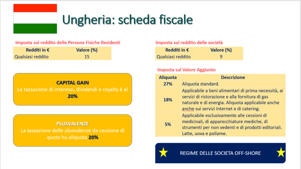 Scheda fiscale Ungheria