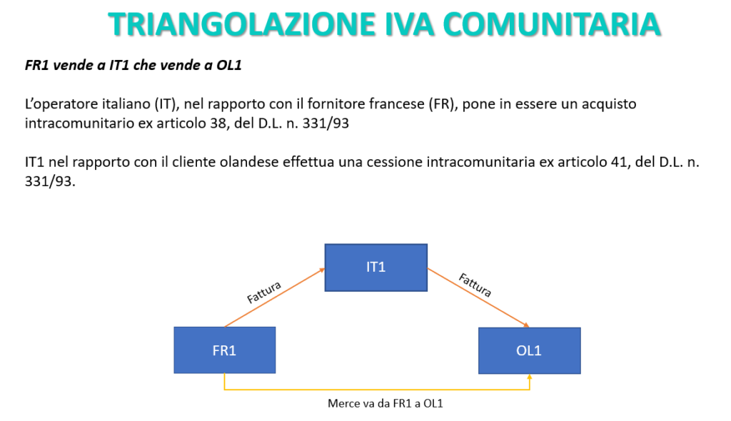 Triangolazione Dropshipping